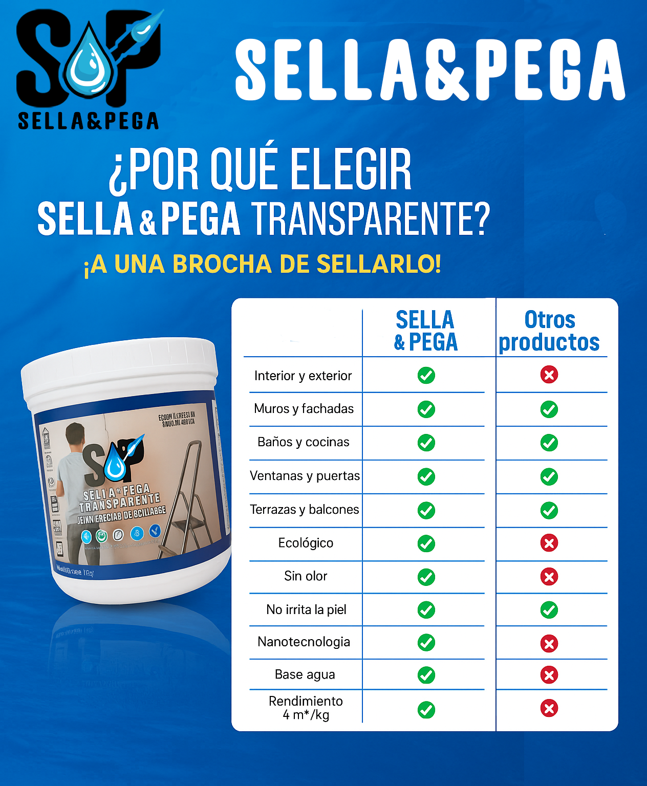 Impermeabilizante Sellador Transparente 1 kg